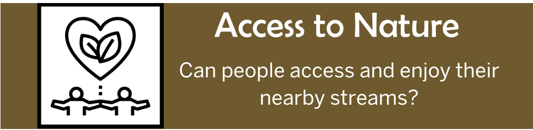 Access to Nature - Can people access and enjoy their nearby streams?